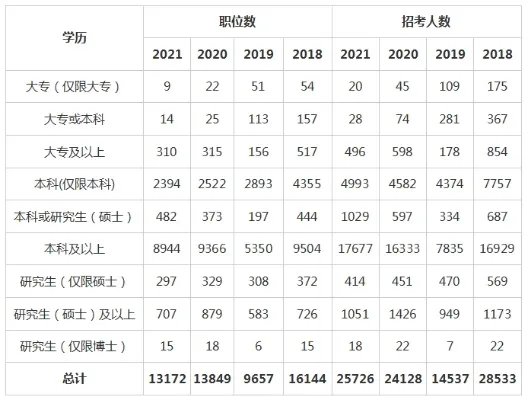 国家公务员考试报名条件有哪儿些