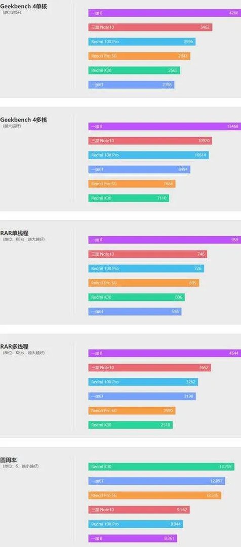 Redmi 10X手机怎么样（Redmi 10X评测）
