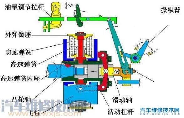 油门踏板控制的是油门还是节气门 油门踏板控制原理 