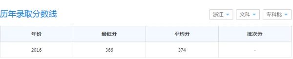 2019年上海第二工业大学的录取分数线是多少（本科和专科的都要）我是浙江的