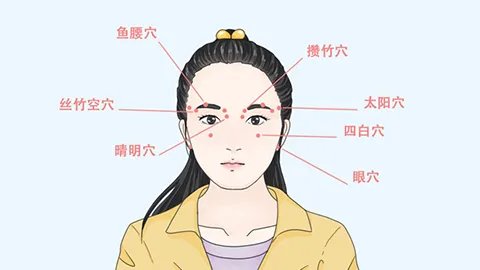 什么是原始点疗法