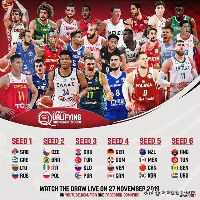 奥运落选赛分组出炉，中国和希腊、加拿大等一组，出线几率渺茫，如何看待这个分组情况？