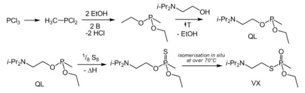 vx毒气自己制作