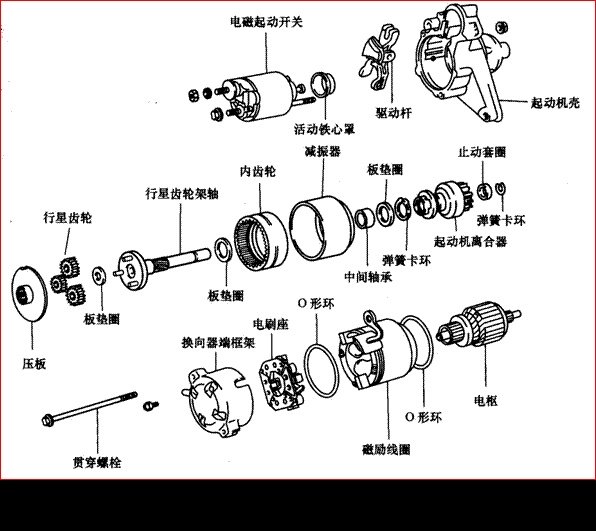 减速起动机的组成与工作原理