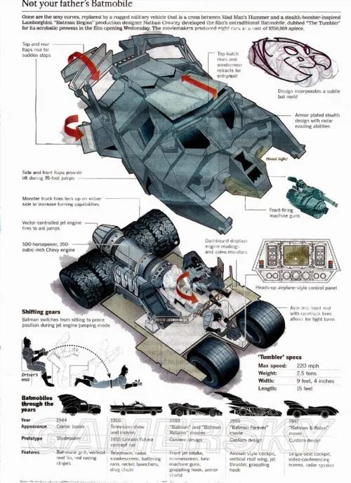 《蝙蝠侠》系列蝙蝠车图文一览 蝙蝠侠系列蝙蝠车大全