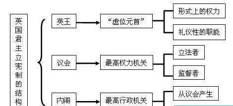 西班牙首相的权力究竟有多大？