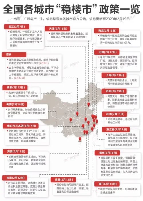 广州北部万科城：想不到，广州的启动速度这么快！