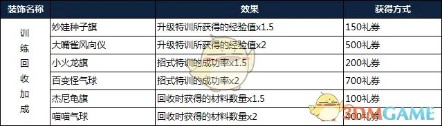 《宝可梦探险寻宝》装饰系统介绍