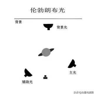 伦勃朗自画像的用光特点
