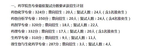 郑州大学药学考研