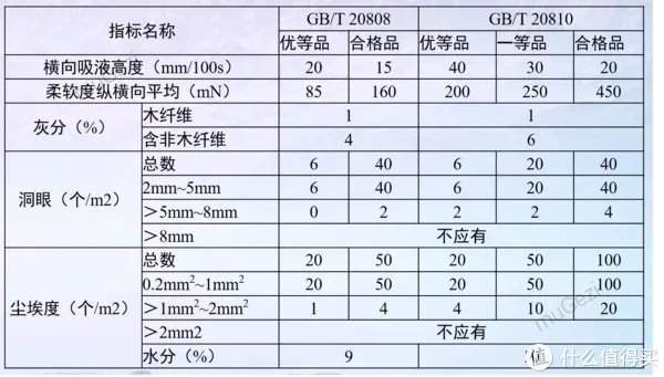 心相印抽纸怎么样