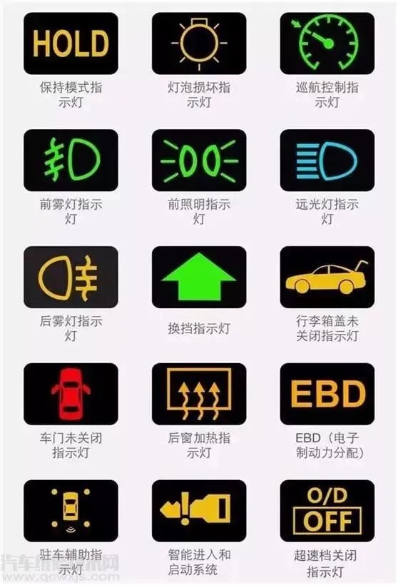 汽车仪表盘故障灯标志图解大全