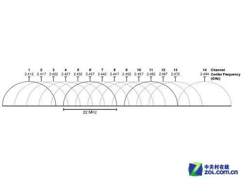 信道带宽一般多大？