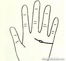 手相感情线怎么看 手相中的感情线图解大全