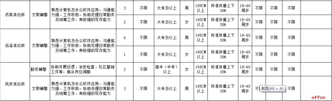 2021年福建厦门市公安局集美分局招聘警务辅助人员公告(112名)