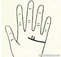 手相感情线怎么看 手相中的感情线图解大全