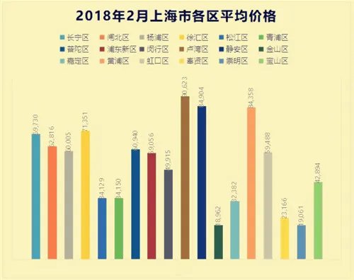 上海房子均价是多少