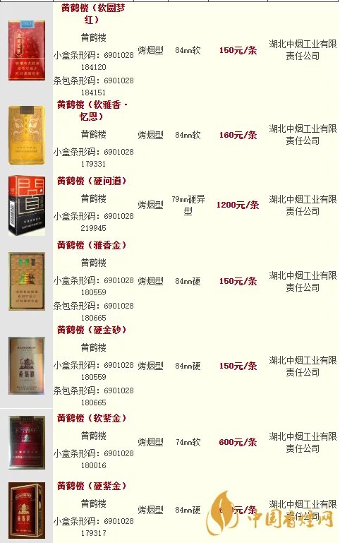 2025黄鹤楼烟价格表和图片大全一览