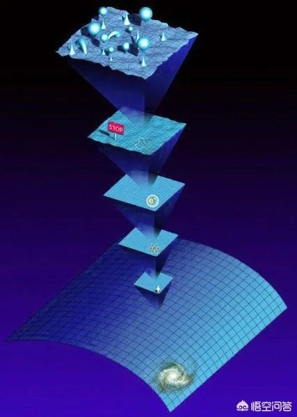 人类到底生活在几维空间里？