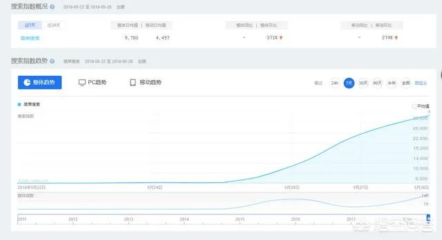 百度发布新一代“简单搜索”，承诺永无广告，对此你怎么看？