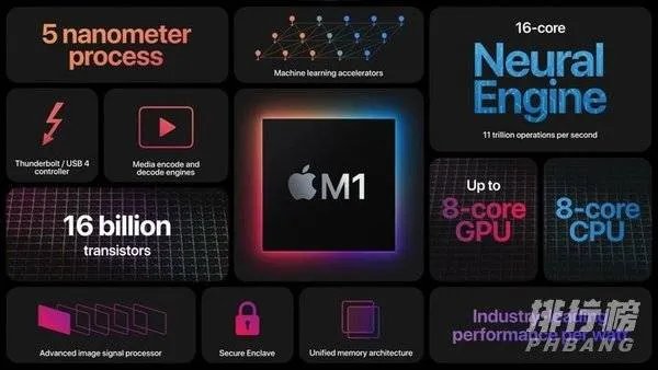 iphone13和iphone13pro处理器有什么区别_一样吗