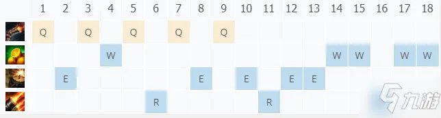 LOL11.17海洋之灾 普朗克攻略