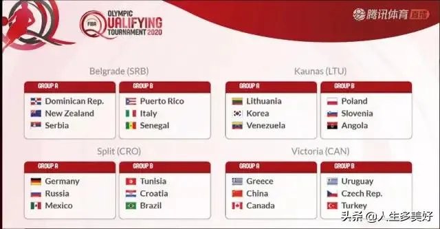 奥运落选赛分组出炉，中国和希腊、加拿大等一组，出线几率渺茫，如何看待这个分组情况？