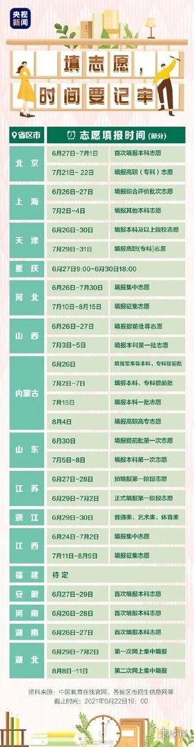 江西高考分数线2021 江西高考分数线是多少2021
