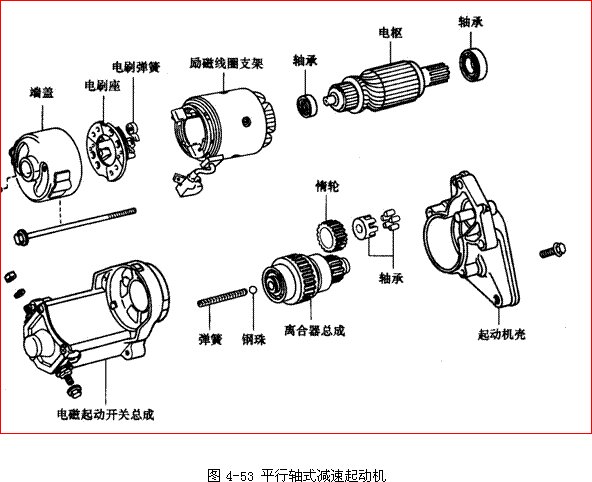 减速起动机的组成与工作原理