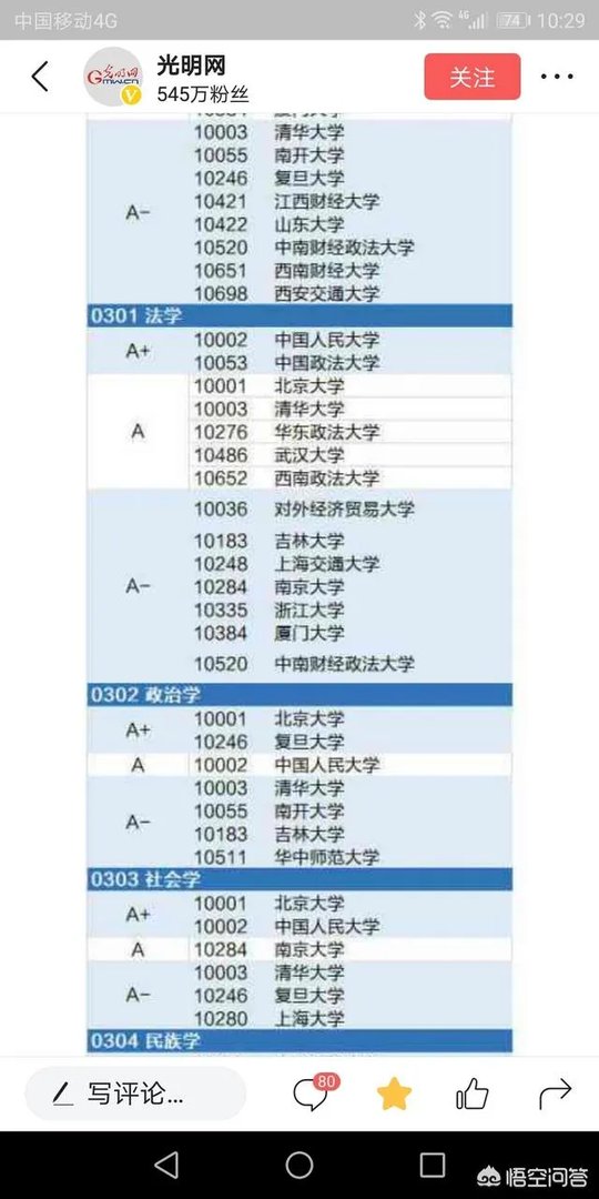 怎样评价中南财经政法大学与上海财经大学？