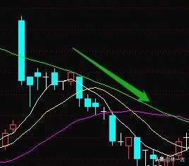 买入股票后，发现和自己预期不一样，你是怎么处理的？