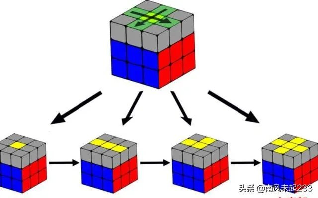魔方入门教程？