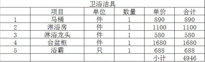 新房装修价格多少 2018新房装修各项明细表