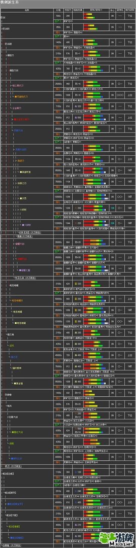 怪物猎人P2G最强大剑升级路线