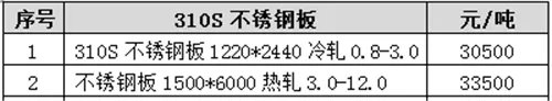 310s不锈钢板有什么特点 310s不锈钢板如何选购