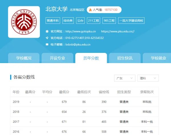 怎么查看历年高考分数对应的排名