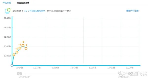 混合硬盘怎么样