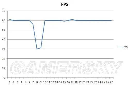 《NBA 2K16》PC性能分析：并非显卡杀手 但优化较差