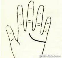 手相感情线怎么看 手相中的感情线图解大全