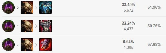 LOL2022人马怎么出装