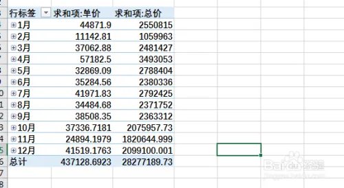 数据透析表怎么做