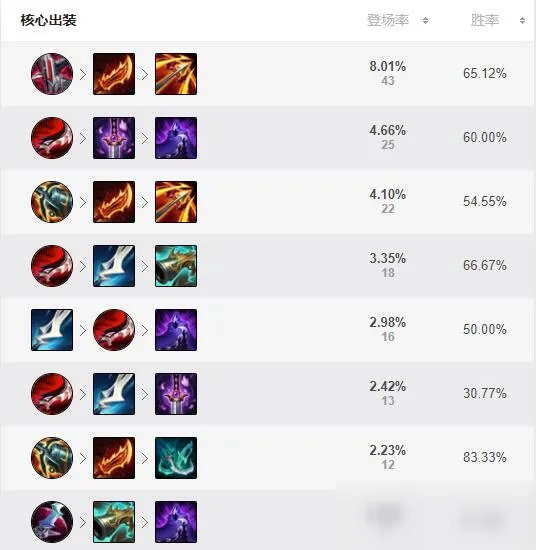 《英雄联盟》S11韦鲁斯怎么出装 S11韦鲁斯最新出装推荐