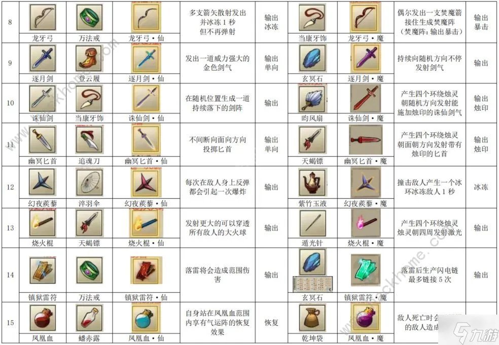 《九重试炼》48种合成表 最新48个法宝合成公式图