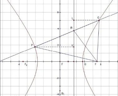 双曲线的准线在哪里？