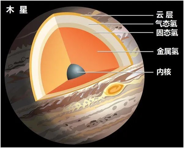 木星大红斑是什么？是一个超大台风吗？