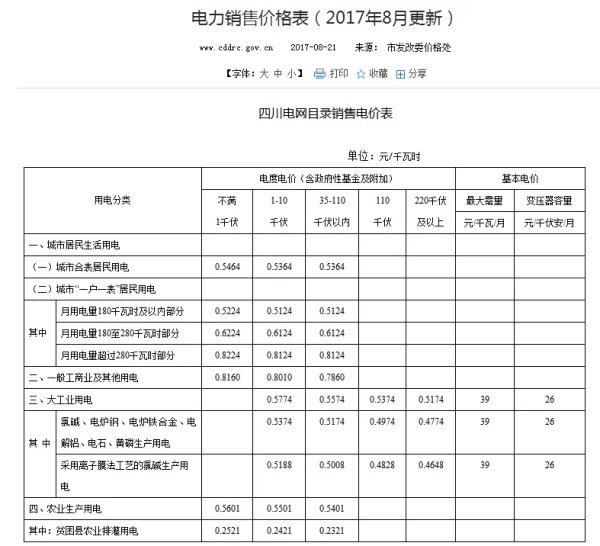 成都阶梯电价标准2017