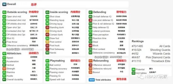 《NBA2K19》菲尔切尼尔领衔复古卡属性简析 粉钻菲尔切尼尔好用吗