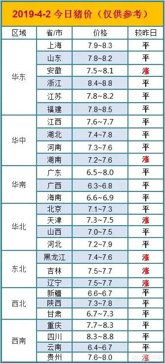 2018年下半年生猪价格走势