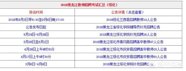 在哪里能看到绥化近期的教师招聘信息？