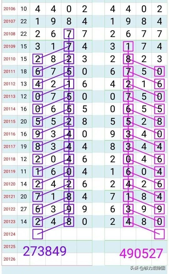 怎样制作排列五走势图？
